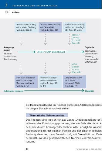 Bild: 9783804420786 | Tschick - Textanalyse und Interpretation | Wolfgang Herrndorf | Buch