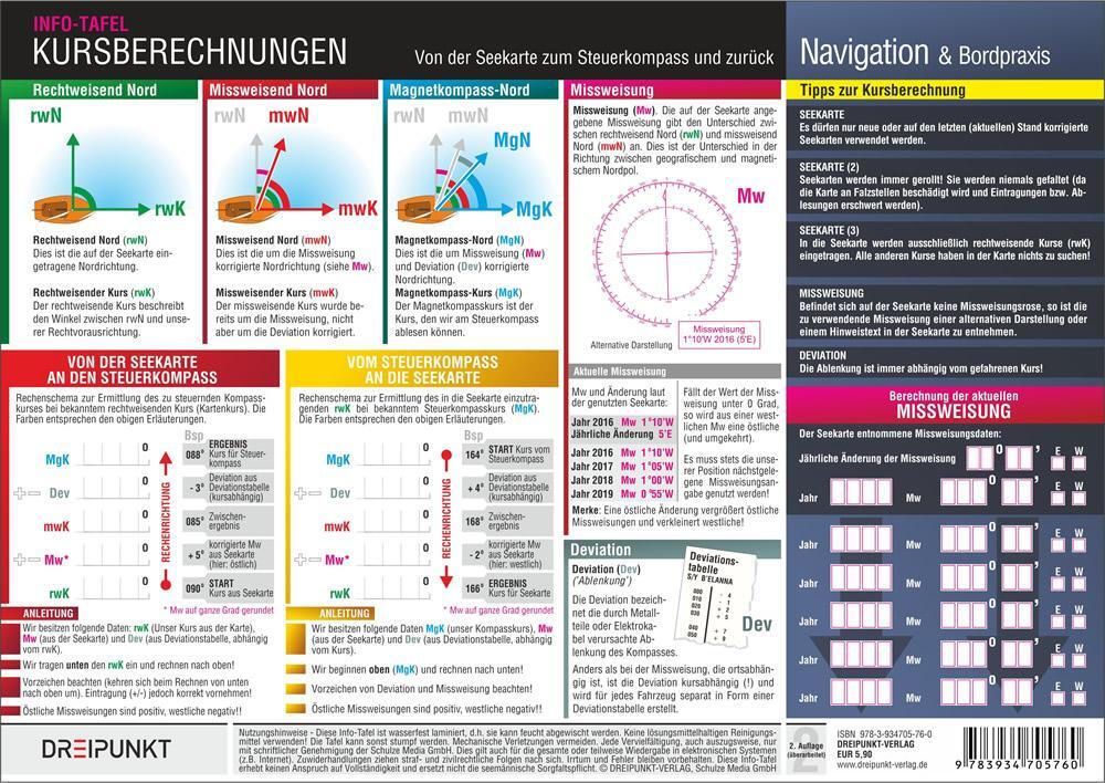 Cover: 9783934705760 | Kursberechnungen | Von der Seekarte zum Steuerkompass und zurück