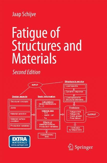 Cover: 9789400786929 | Fatigue of Structures and Materials | J. Schijve | Taschenbuch | xxi