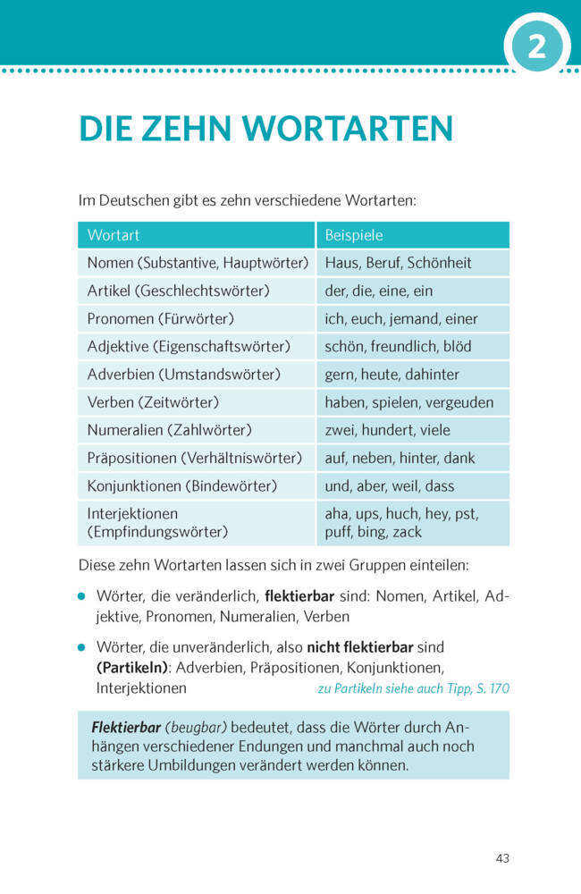 Bild: 9783125628601 | PONS Deutsche Grammatik &amp; Rechtschreibung | Ines Balcik | Taschenbuch