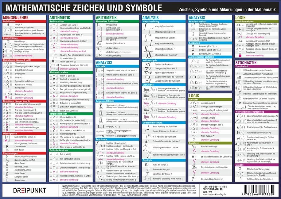 Cover: 9783864483189 | Mathematische Zeichen und Symbole, Info-Tafel | Michael Schulze | 2 S.