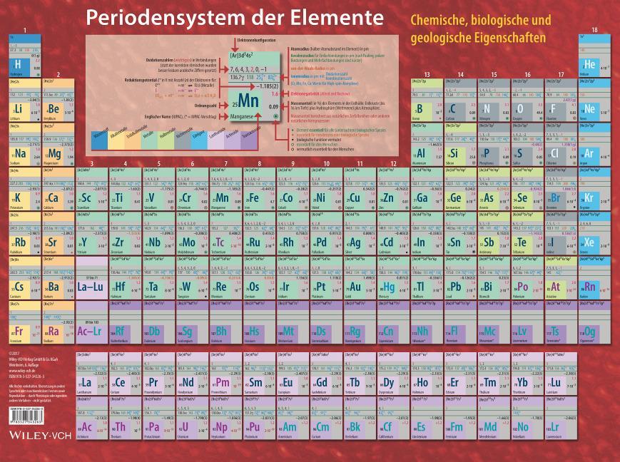Cover: 9783527343263 | Periodensystem der Elemente | Ekkehard Fluck (u. a.) | Buch | Deutsch