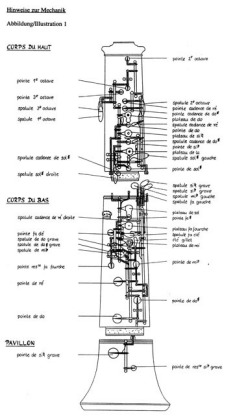 Bild: 9783761812105 | Die Spieltechnik der Oboe / The Techniques of Oboe Playing / La...