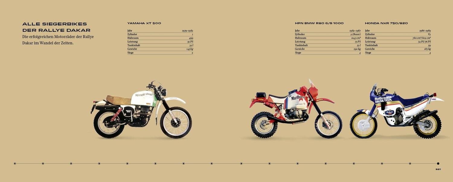 Bild: 9783710500428 | Dakar | Die härteste Motorradrallye der Welt | Werner Jessner | Buch