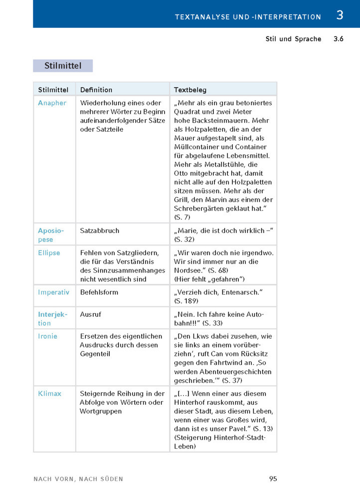 Bild: 9783804431492 | Nach vorn nach Süden von Sarah Jäger - Textanalyse und Interpretation