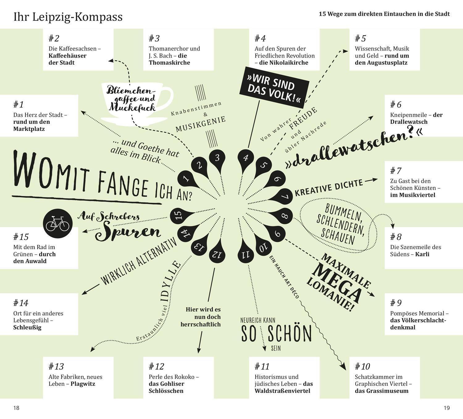 Bild: 9783616000367 | DuMont direkt Reiseführer Leipzig | Mit großem Cityplan | Taschenbuch