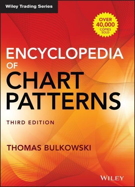 Cover: 9781119739685 | Encyclopedia of Chart Patterns | Thomas N. Bulkowski | Buch | Englisch