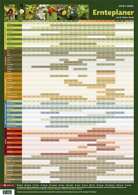 Cover: 9783775007955 | Ernteplaner | Natur &amp; Genuss | Markus Strauß | Poster | 1 S. | Deutsch