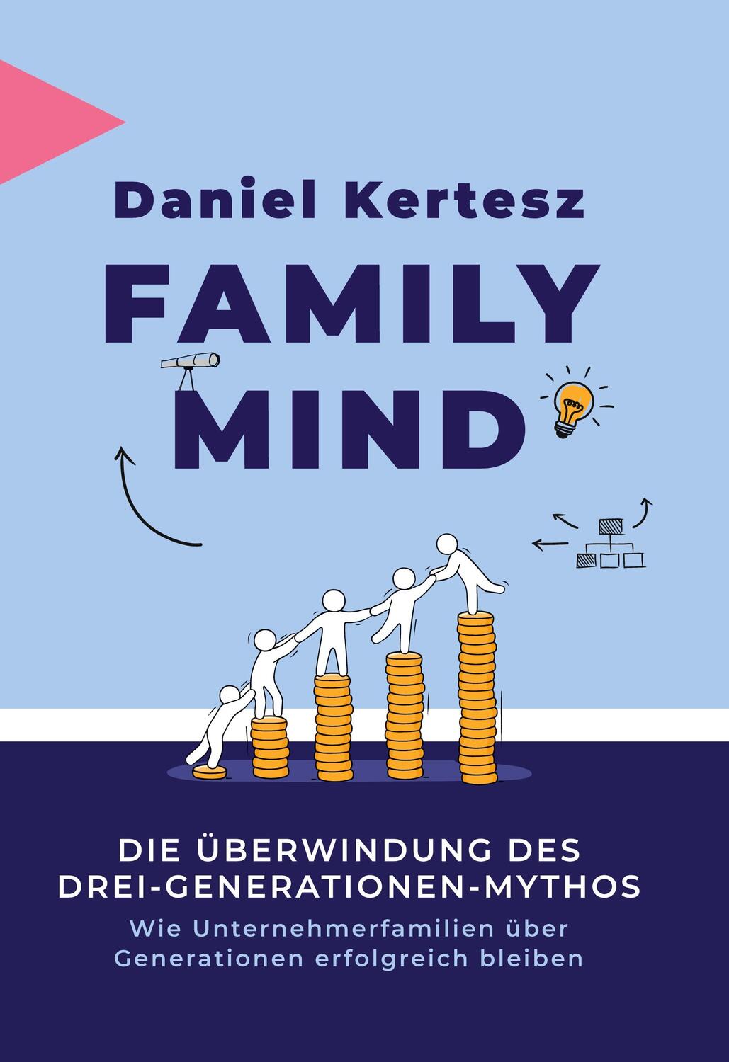 Cover: 9783756266999 | Family Mind | Die Überwindung des Drei-Generationen-Mythos | Kertesz