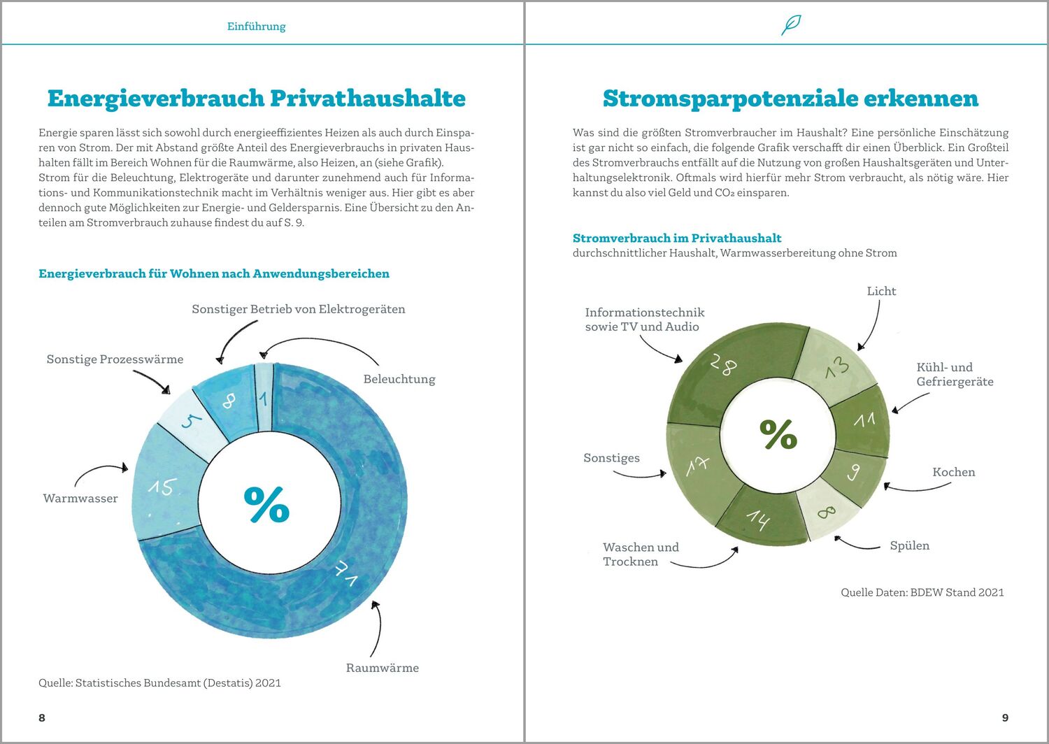 Bild: 9783962384074 | Energiesparen leicht gemacht | Maximilian Gege | Taschenbuch | 96 S.