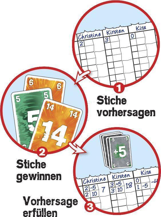 Bild: 4007396009903 | Rage. Kartenspiel | Für 3 - 8 Spieler ab 10 Jahren | Spiel | 0990