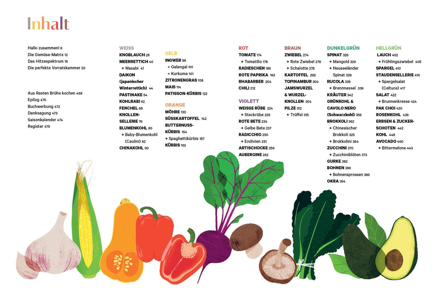 Bild: 9783745904581 | Colors of Greens - Die neue Gemüseküche | Alice Zaslavsky | Buch