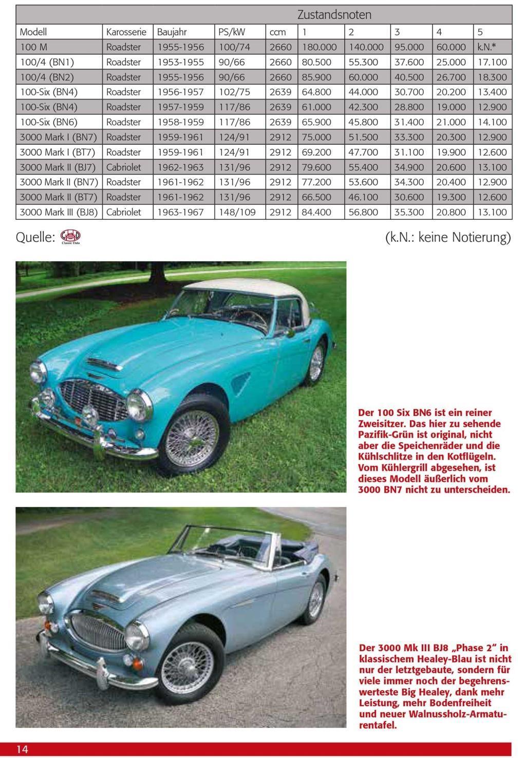 Bild: 9783958430273 | Austin Healey | Big Healeys - Alle Modelle von 1953 bis 1967 | Trummel