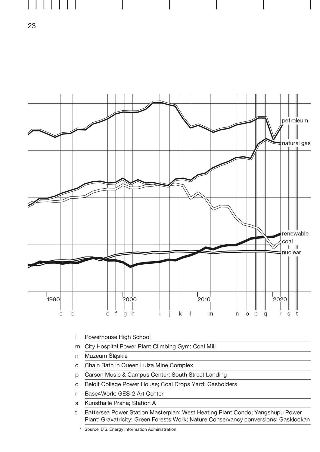 Bild: 9783035625639 | Adaptive Reuse in Architecture | A Typological Index | Liliane Wong