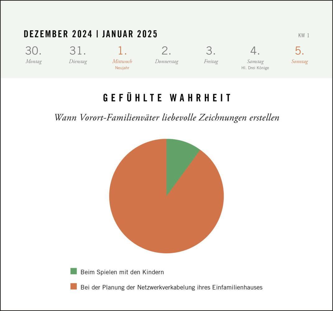 Bild: 4260308345074 | Postkartenkalender 2025: Gefühlte Wahrheit | Magazin | Kalender | 2025