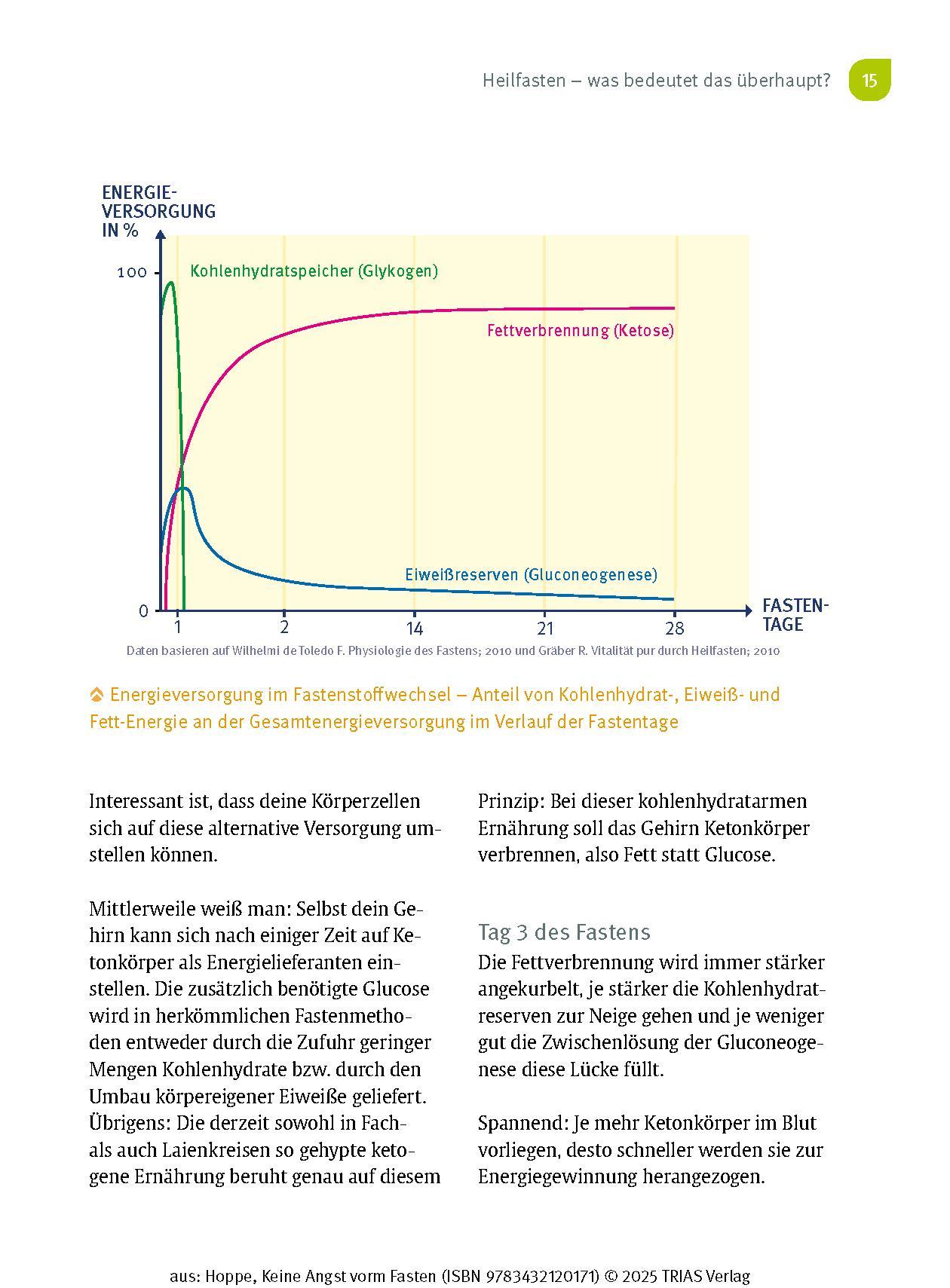 Bild: 9783432120171 | Keine Angst vorm Fasten | Gabriela Hoppe | Taschenbuch | 160 S. | 2025