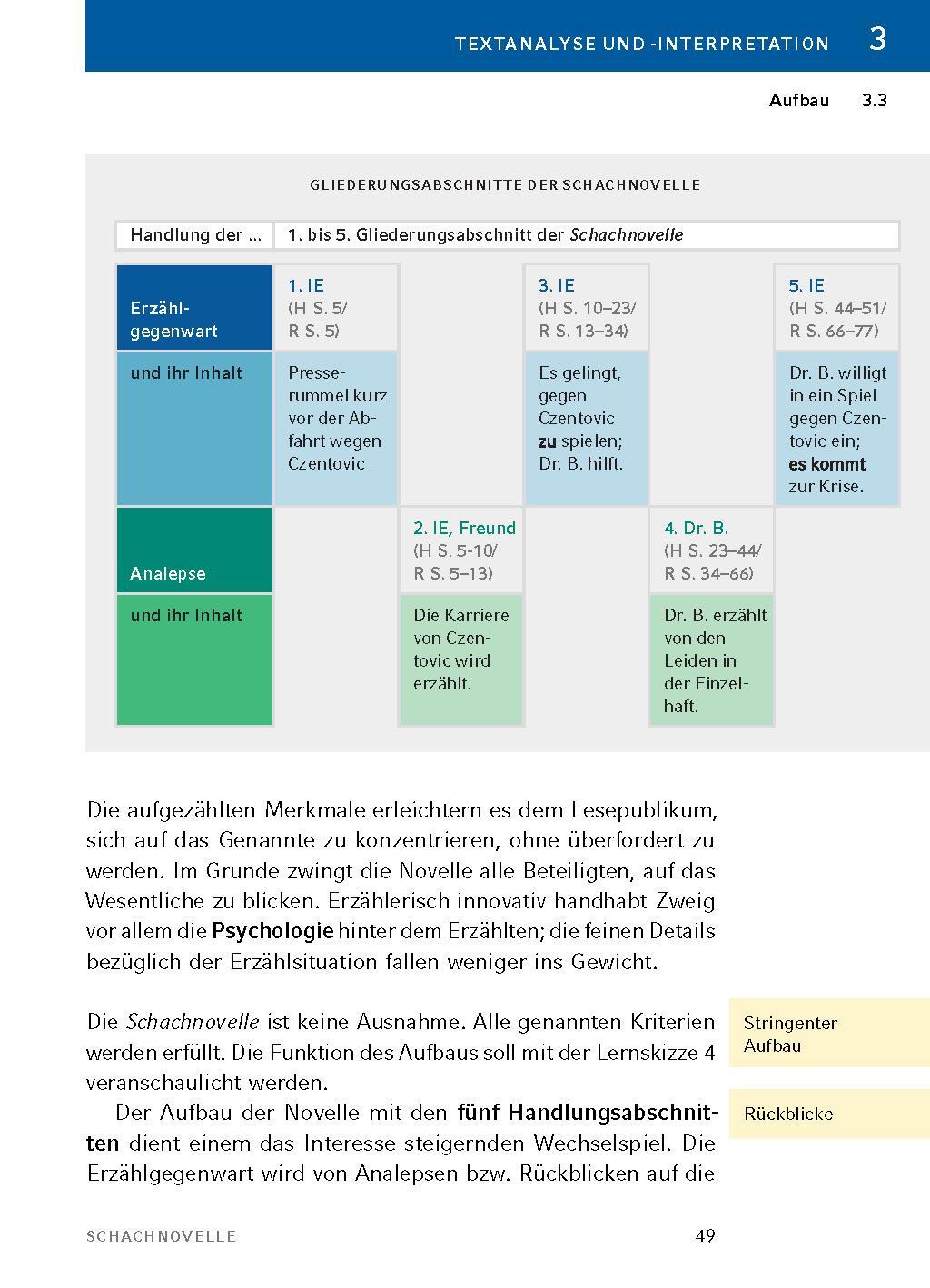 Bild: 9783804420977 | Schachnovelle - Textanalyse und Interpretation | Stefan Zweig | Buch