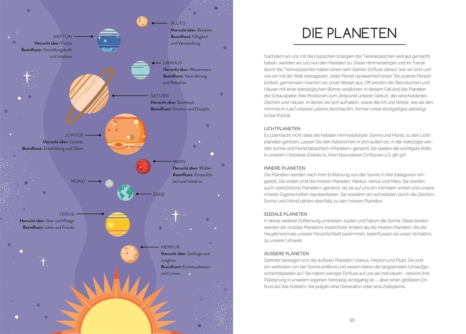 Bild: 9783831049165 | Der kleine Guide der Astrologie | Lisa Butterworth | Taschenbuch