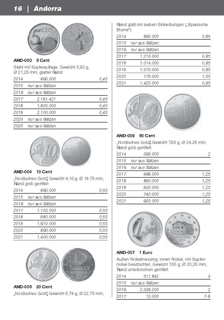 Bild: 9783866462267 | Die Euro-Münzen | Michael Kurt Sonntag | Taschenbuch | 1248 S. | 2023