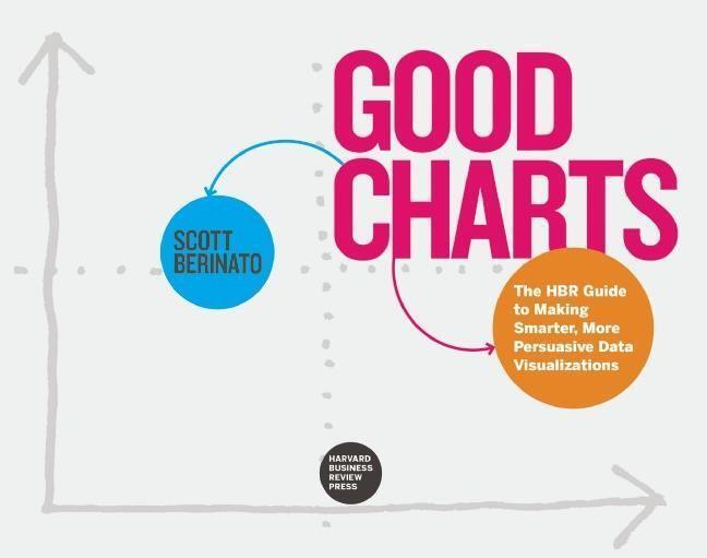 Cover: 9781633690707 | Good Charts | Scott Berinato | Taschenbuch | Englisch | 2016
