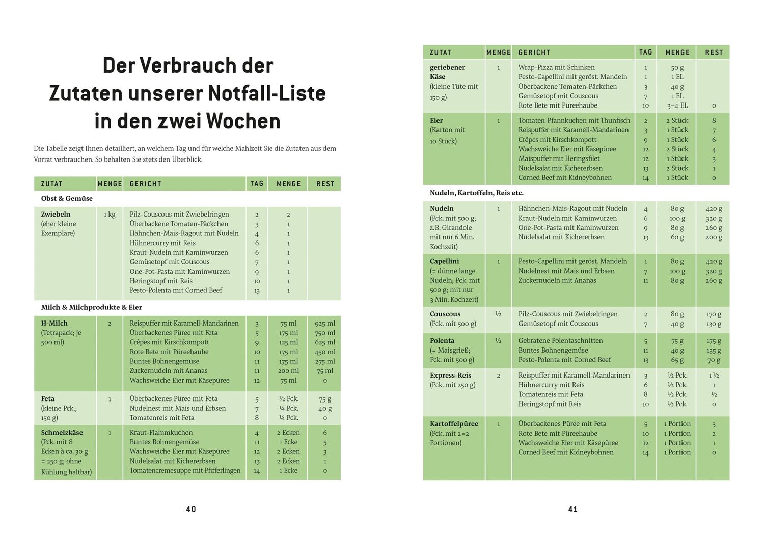 Bild: 9783965840836 | Das Notfallkochbuch | Angelika Ilies | Buch | 128 S. | Deutsch | 2020