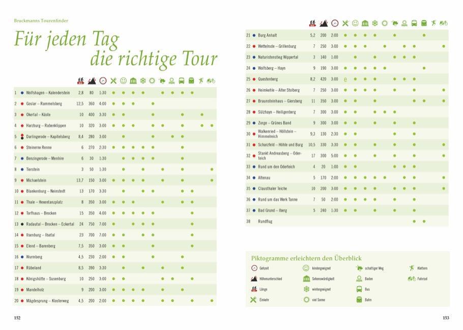 Bild: 9783734312267 | Geheimnisvolle Pfade Harz | Richard Goedeke | Taschenbuch | 160 S.