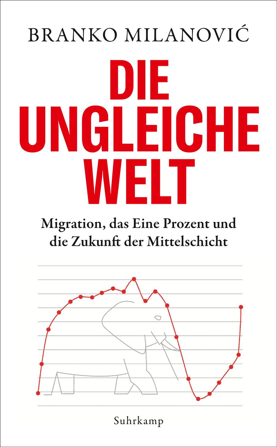 Cover: 9783518470855 | Die ungleiche Welt | Branko Milanovic | Taschenbuch | 311 S. | Deutsch