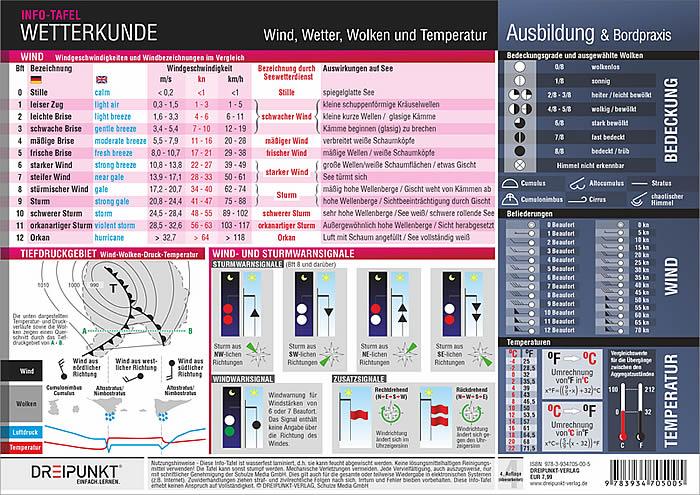 Cover: 9783934705005 | Wetterkunde | Wind, Wetter, Wolken und Temperatur | Michael Schulze