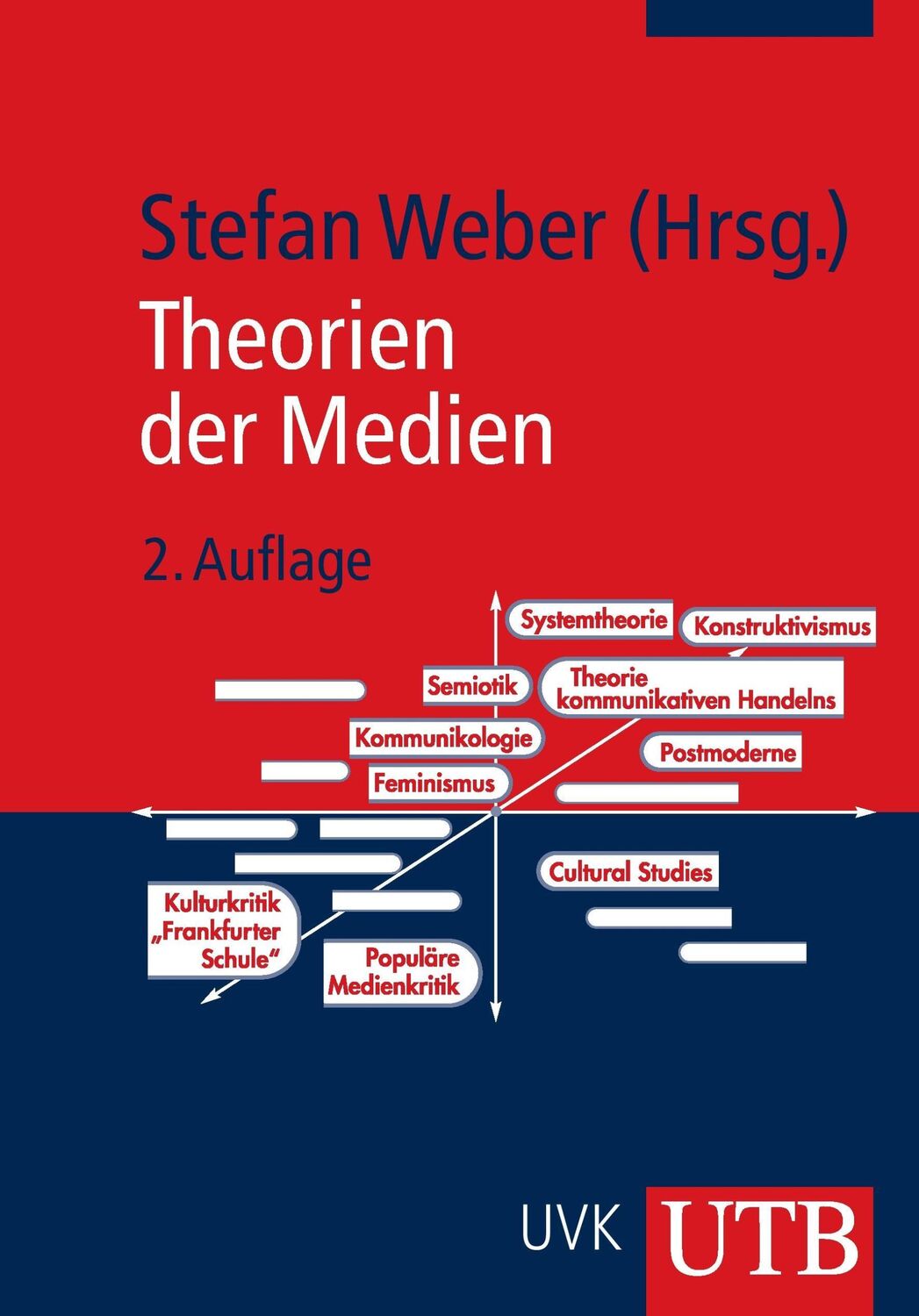 Cover: 9783825224240 | Theorien der Medien | Von der Kulturkritik bis zum Konstruktivismus