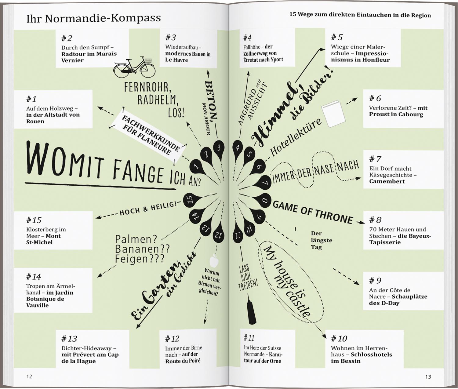 Bild: 9783616001128 | DUMONT direkt Reiseführer Normandie | Mit großem Faltplan | Simon