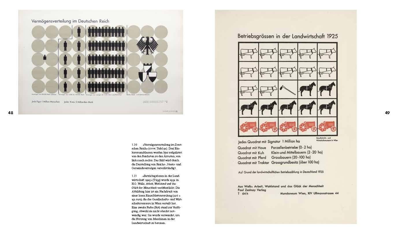 Bild: 9783721209501 | Die Transformierer | Entstehung und Prinzipien von Isotype | Buch