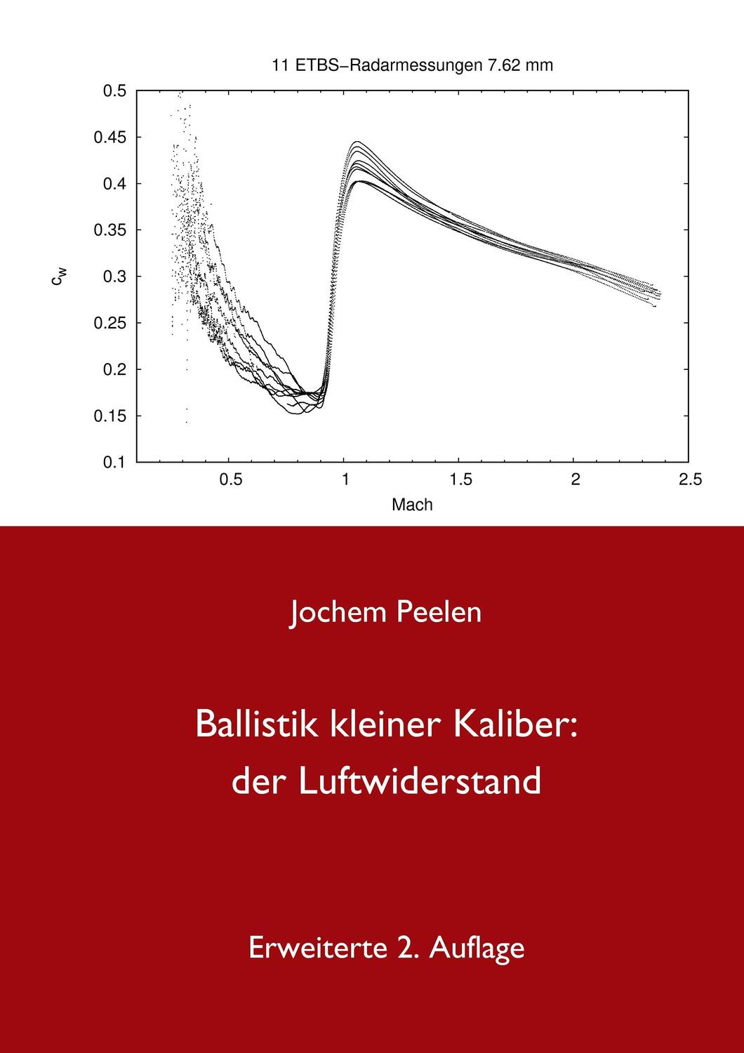 Cover: 9783744815222 | Ballistik kleiner Kaliber | der Luftwiderstand | Jochem Peelen | Buch