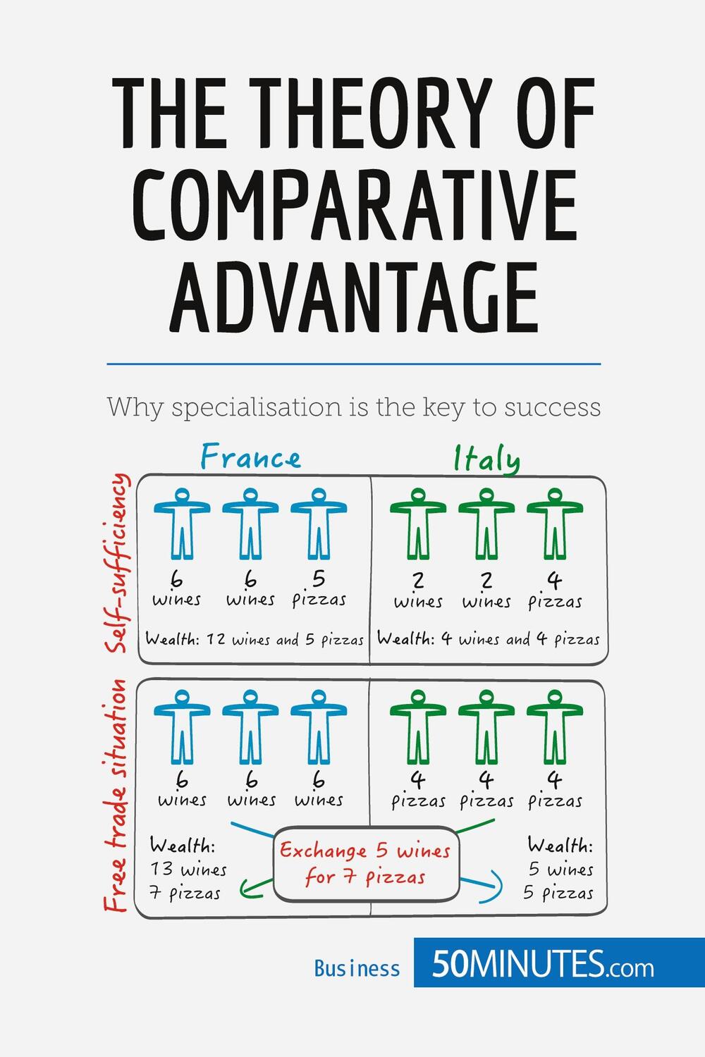 Cover: 9782806264091 | The Theory of Comparative Advantage | 50minutes | Taschenbuch | 36 S.