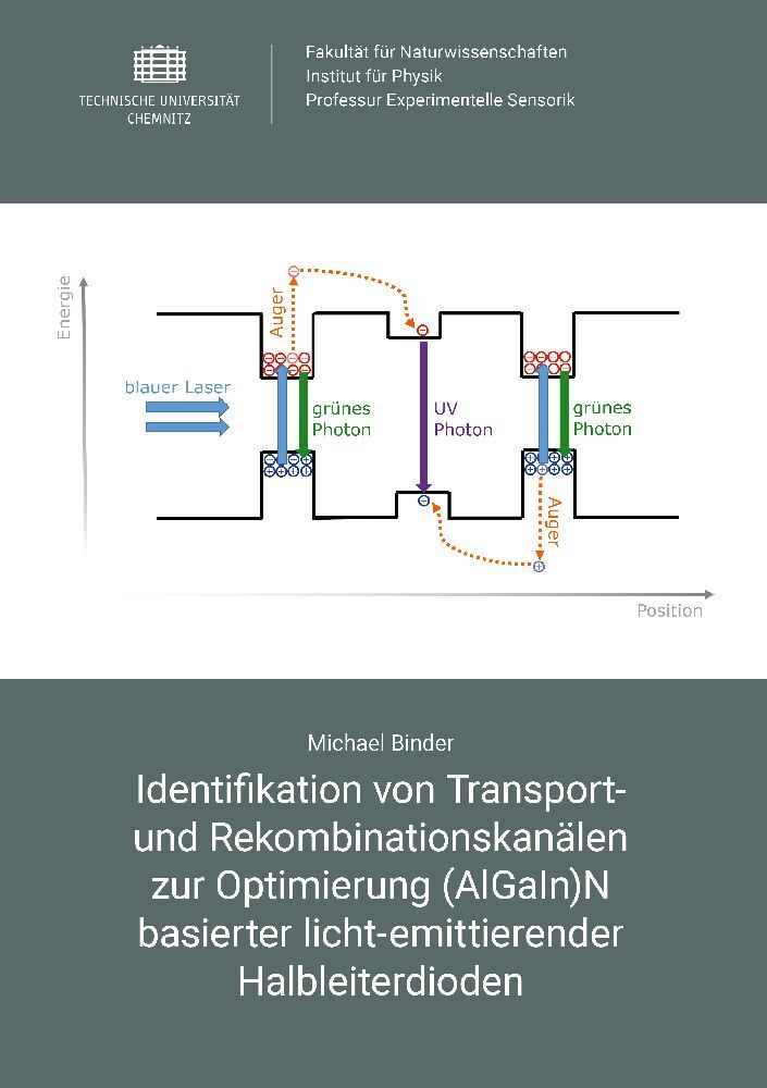 Cover: 9783961001835 | Identifikation von Transport- und Rekombinationskanälen zur...