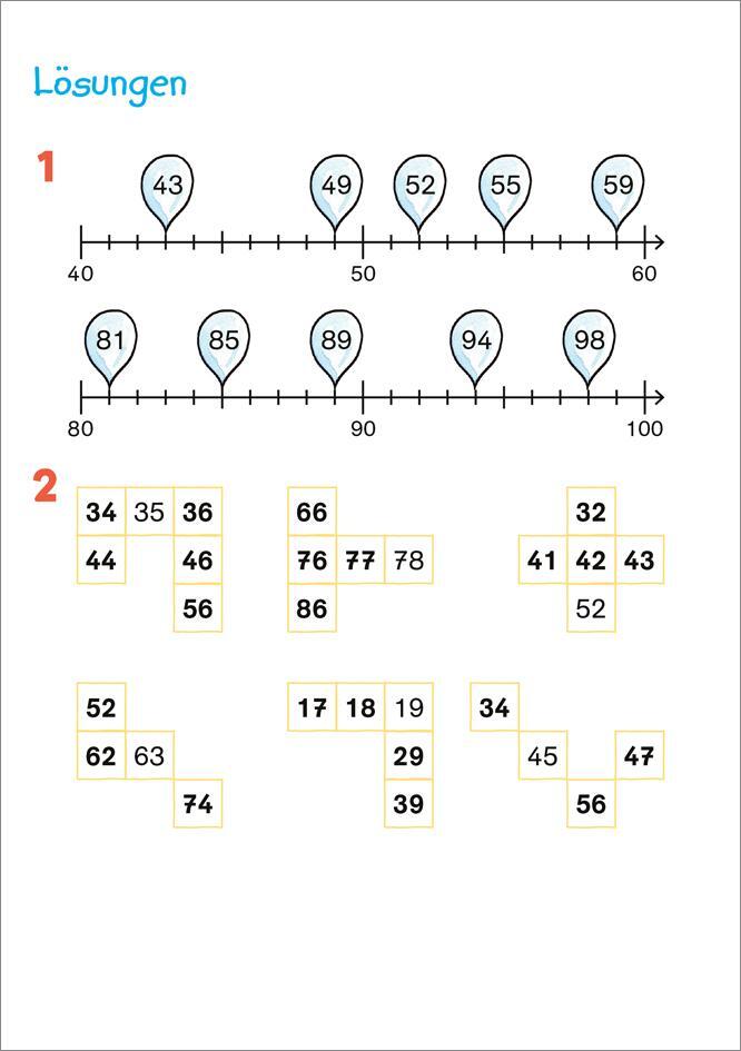 Bild: 9783788624606 | Fit fürs Rechnen 2. Klasse. Mein 5-Minuten-Block | Julia Meyer | Buch