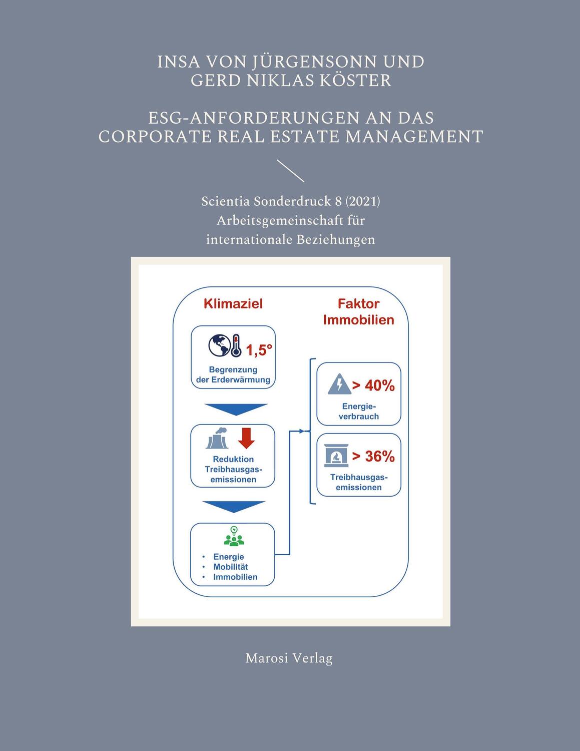 Cover: 9783945636220 | ESG-Anforderungen an das Corporate Real Estate Management | Buch