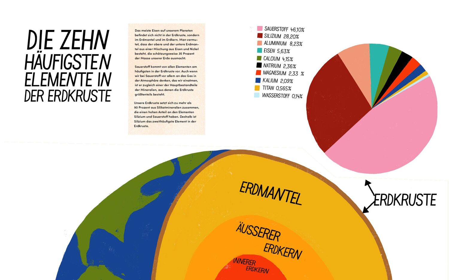 Bild: 9783039640225 | Die illustrierte Enzyklopädie der Elemente | Lisa Congdon | Buch