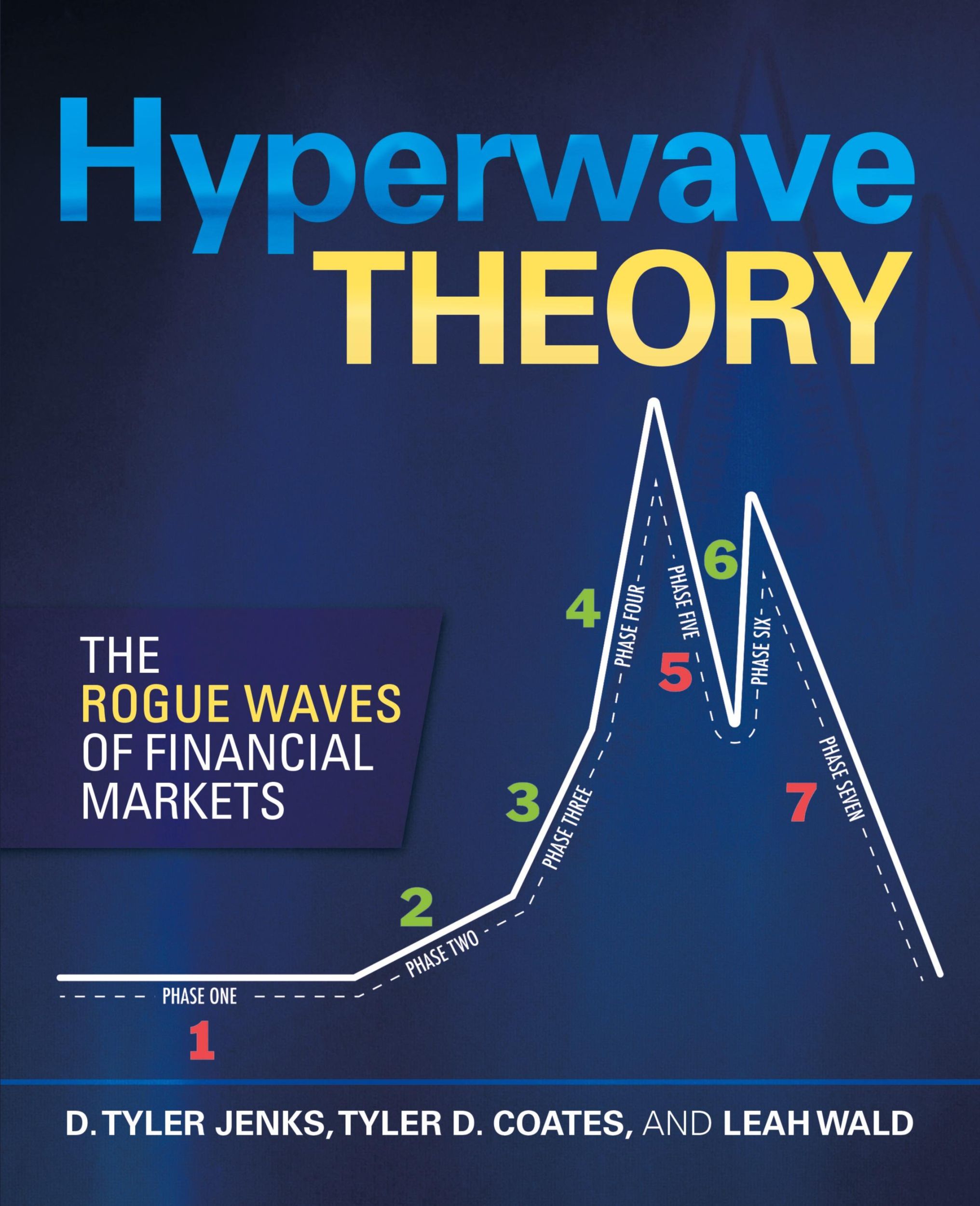 Cover: 9781480888760 | Hyperwave Theory | The Rogue Waves of Financial Markets | Taschenbuch