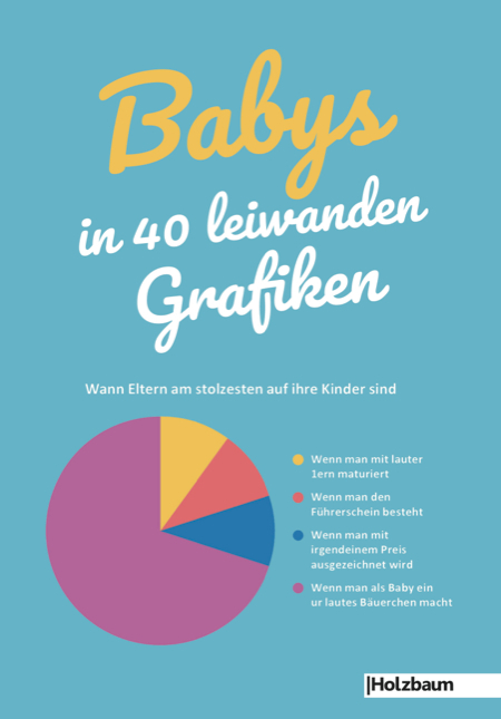 Cover: 9783902980670 | Babys in 40 leiwanden Grafiken | Clemens Ettenauer (u. a.) | Buch