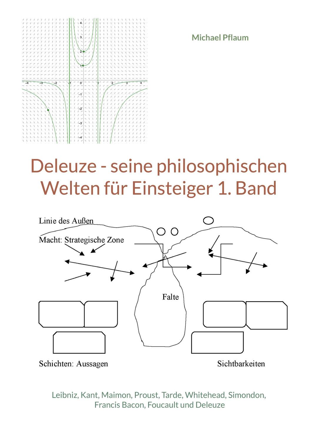 Cover: 9783752622393 | Deleuze - seine philosophischen Welten für Einsteiger 1. Band | Pflaum