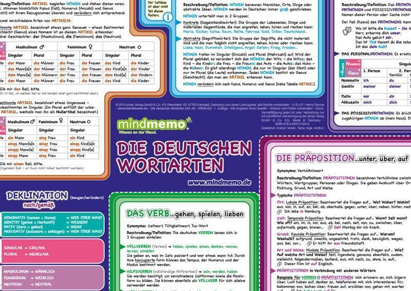 Bild: 9783954130245 | mindmemo Lernposter - Die deutschen Wortarten - Zusammenfassung | 2013