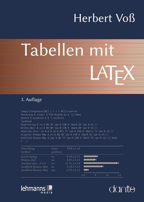 Cover: 9783865419361 | Tabellen mit LaTeX | Herbert Voß | Taschenbuch | Deutsch | 2017