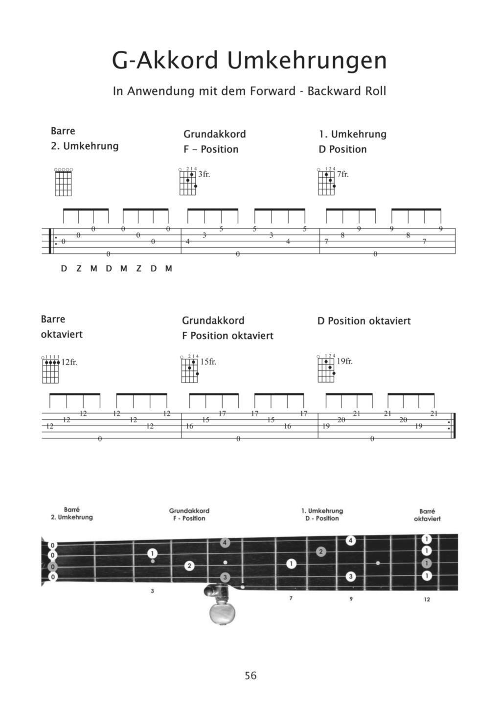Bild: 9783864111105 | Pro 5-String Banjo | Das moderne Lehrbuch (mit CD) | Oliver Waitze