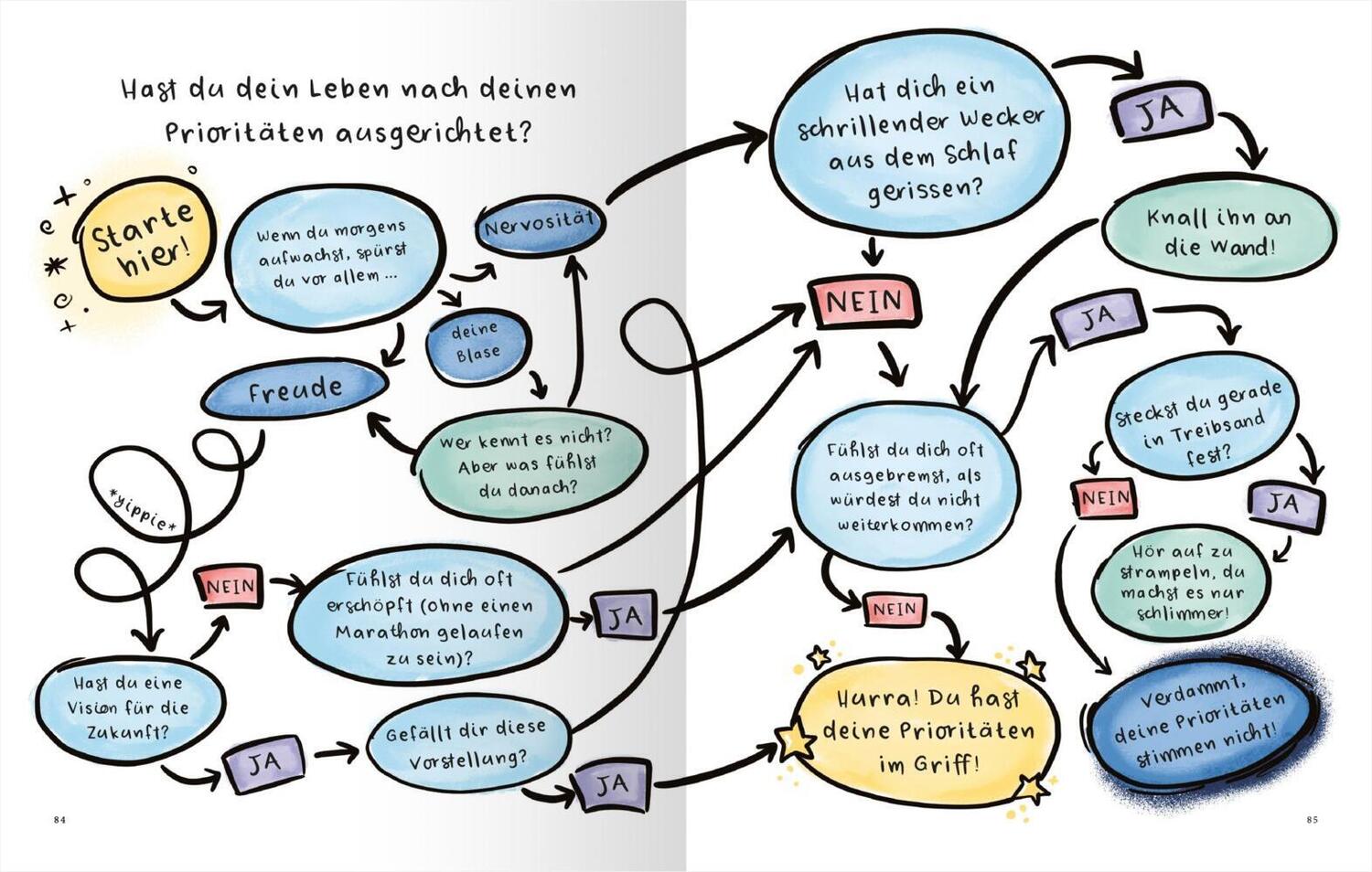 Bild: 9783845848419 | Happiness is a Choice | In 6 Schritten zu mehr Optimismus | Ehlers