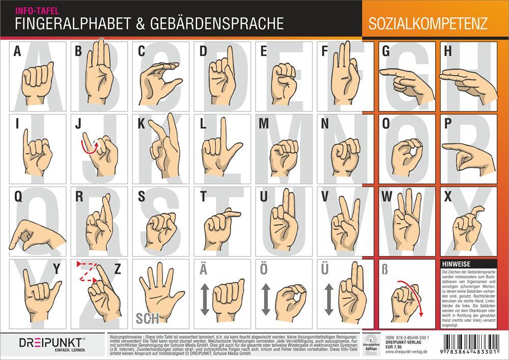 Cover: 9783864483301 | Fingeralphabet und Gebärdensprache | Michael Schulze | Stück | 2 S.