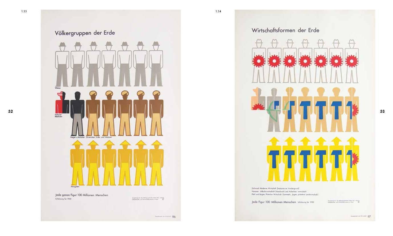 Bild: 9783721209501 | Die Transformierer | Entstehung und Prinzipien von Isotype | Buch