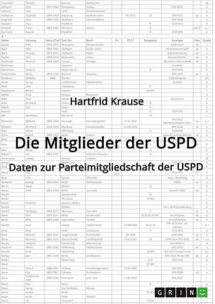 Cover: 9783346793140 | Die Mitglieder der USPD. Daten zur Parteimitgliedschaft der USPD