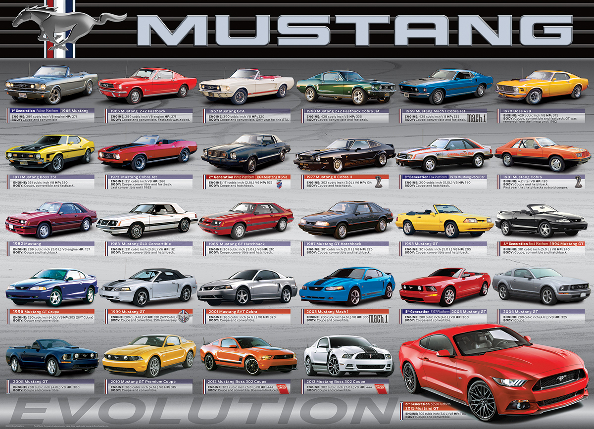 Bild: 628136606844 | Ford Mustang Evolution (Puzzle) | Spiel | In Spielebox | 6000-0684