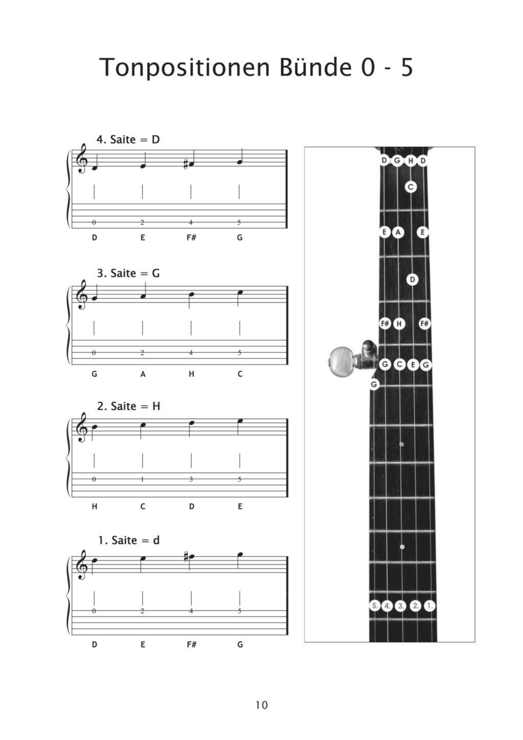 Bild: 9783864111105 | Pro 5-String Banjo | Das moderne Lehrbuch (mit CD) | Oliver Waitze