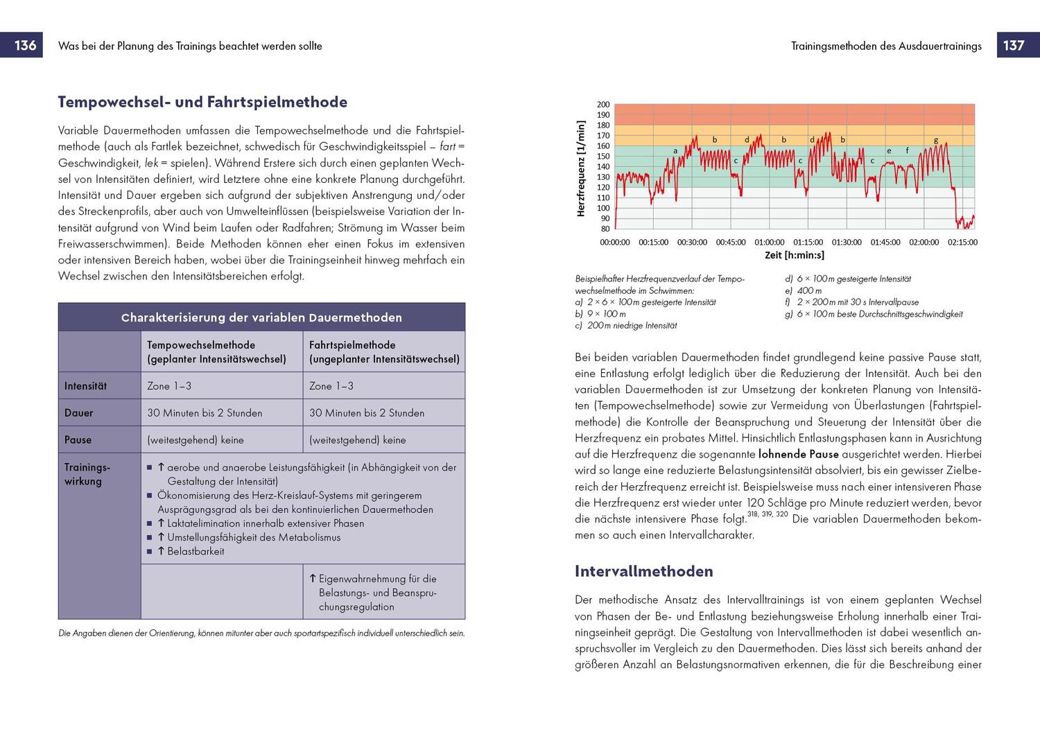 Bild: 9783742325648 | Voll im Takt - Ausdauertraining im Rhythmus des Herzschlags | Buch